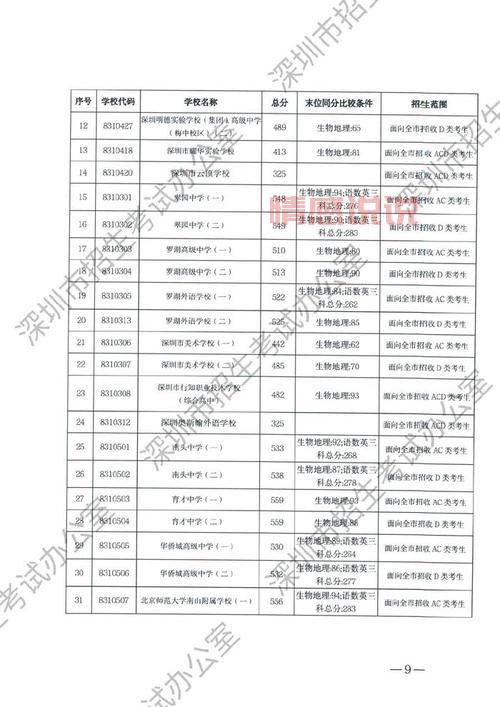 如何查询深圳招考网2024年录取结果？点击进入