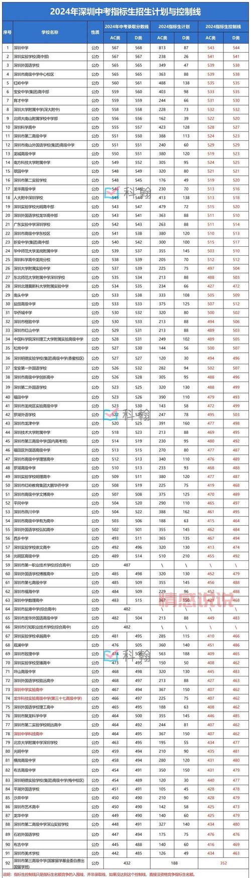 如何查询深圳招考网2024年录取结果？点击进入
