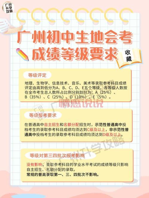 深圳招考网生地会考成绩查询入口与方法