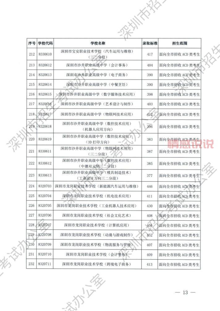 深圳招考网官方网中考录取查询平台：最新动态与操作方法