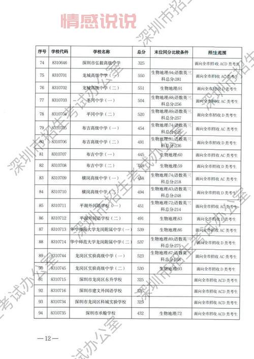 深圳招考网：2024年中考成绩查询及招生信息一站式服务