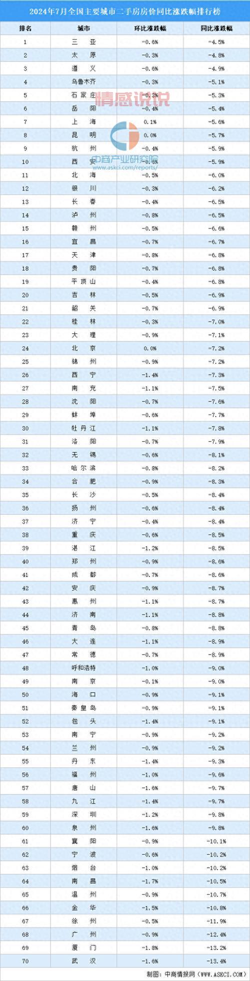 2024遵义同城58二手房价格分析及热销房源推荐