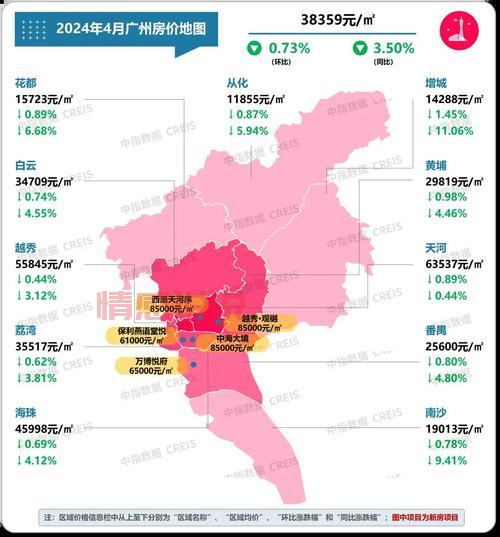 2024遵义同城58二手房价格分析及热销房源推荐