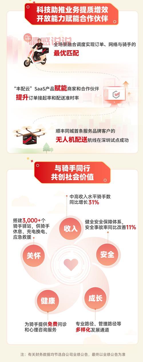 找遵义顺丰车同城？快速预约，即刻出发！