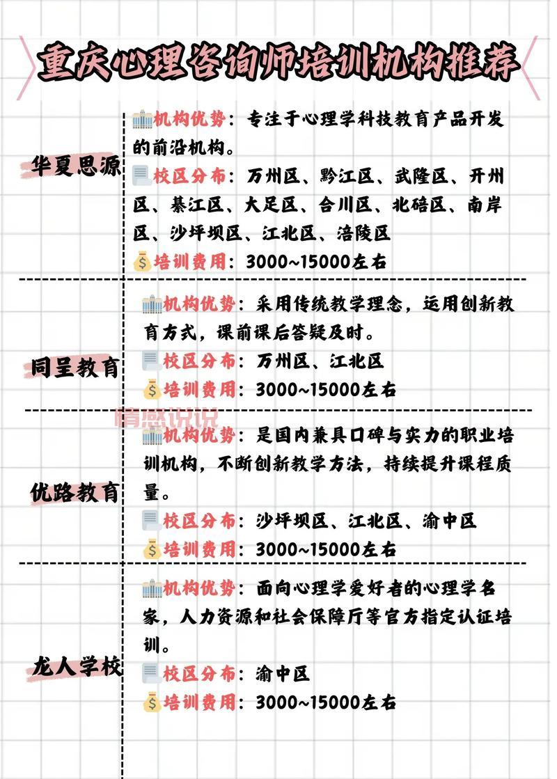 重庆同呈教育培训学校 - 您的职业发展加速器