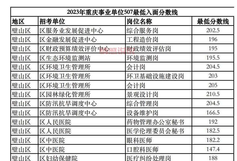 重庆华图教育培训地址大盘点，你想去的校区都在这儿！