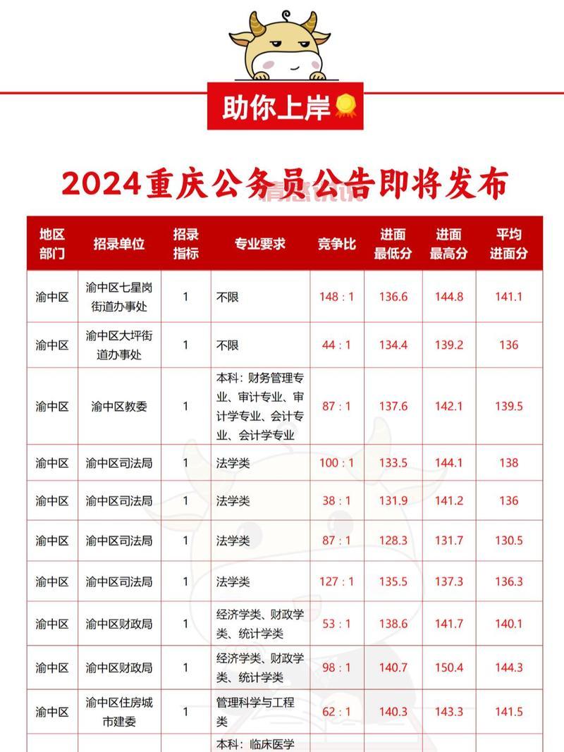 重庆华图教育培训地址大盘点，你想去的校区都在这儿！