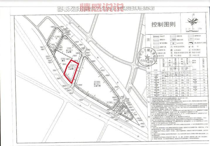平顶山新城区最新土地供应计划，8宗住宅用地在哪？