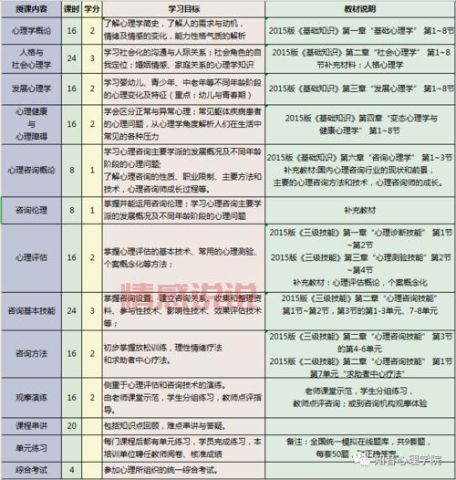 想考职业资格证？来重庆立人教育培训学校，名师授课通过率高