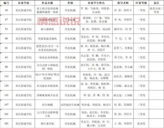 想知道重庆同呈教育地址在哪？详细地址位置全在这！