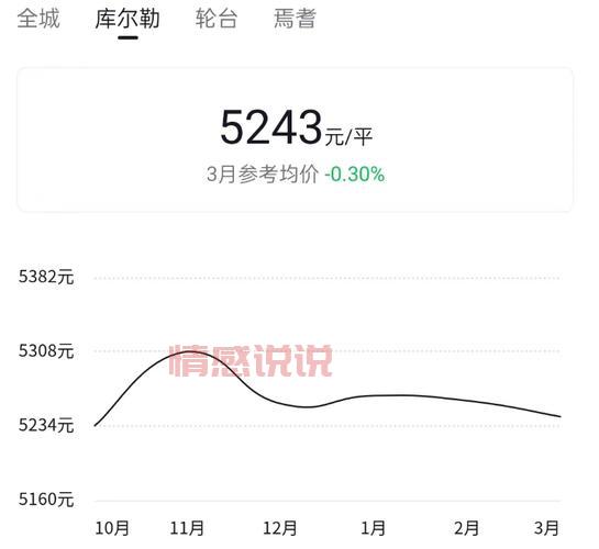 平顶山房价是涨是跌？2024年12月平顶山房价行情