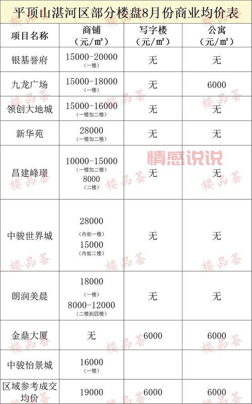 平顶山房价是涨是跌？2024年12月平顶山房价行情