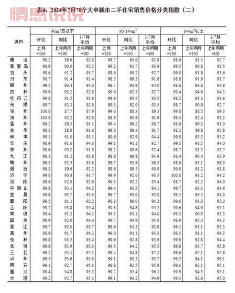 平顶山房价是涨是跌？2024年12月平顶山房价行情