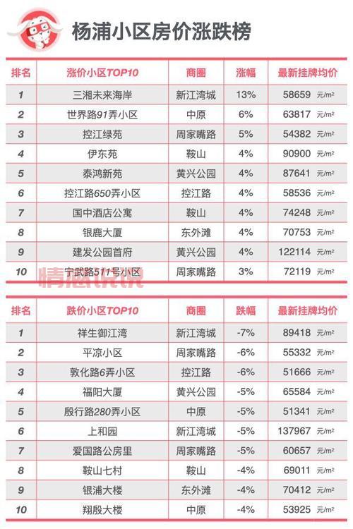 平顶山房价是涨是跌？2024年12月平顶山房价行情