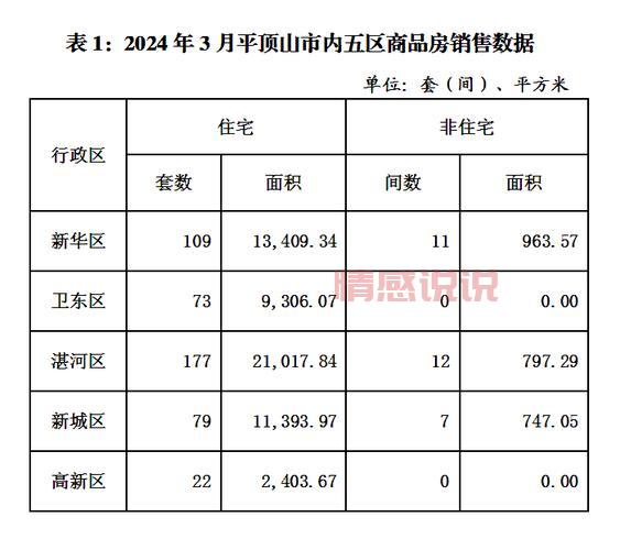 平顶山房价是涨是跌？2024年12月平顶山房价行情