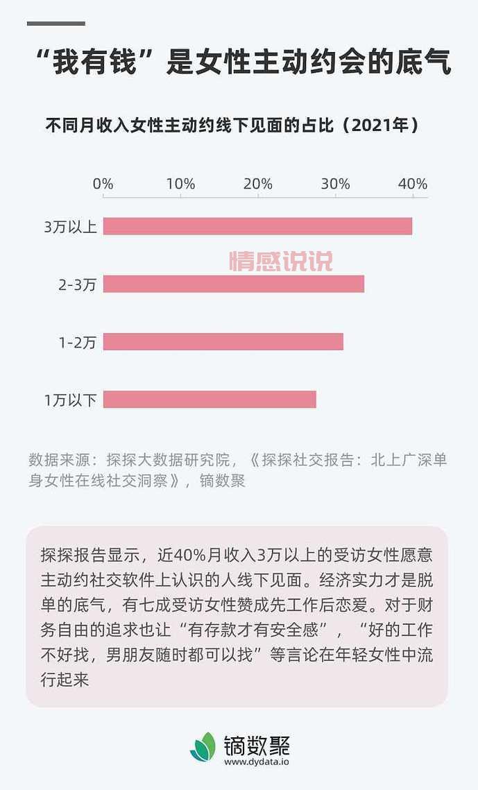 关于单身青年职工婚恋状况调查，你想知道的都在这！
