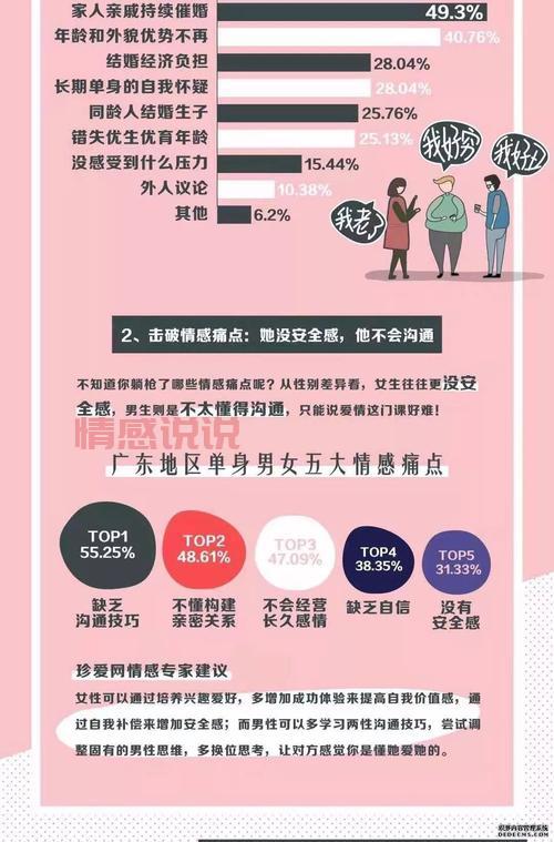 关于单身青年职工婚恋状况调查，你想知道的都在这！