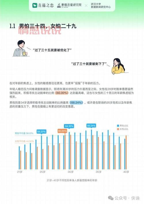 关于单身青年职工婚恋状况调查，你想知道的都在这！