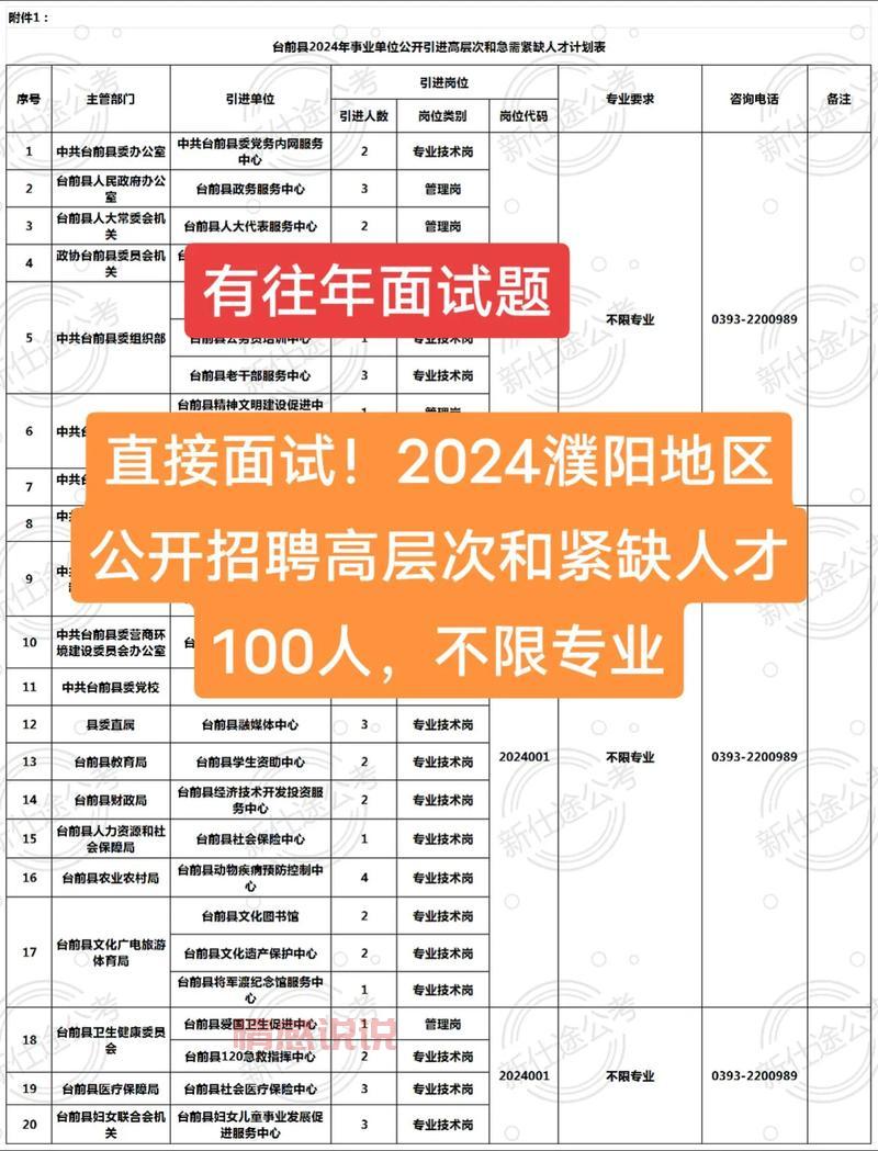 想在濮阳找工作？濮阳人才网最新招聘信息你看了吗？