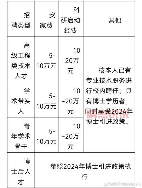 2024平顶山市房价会降吗？最新购房政策解读！