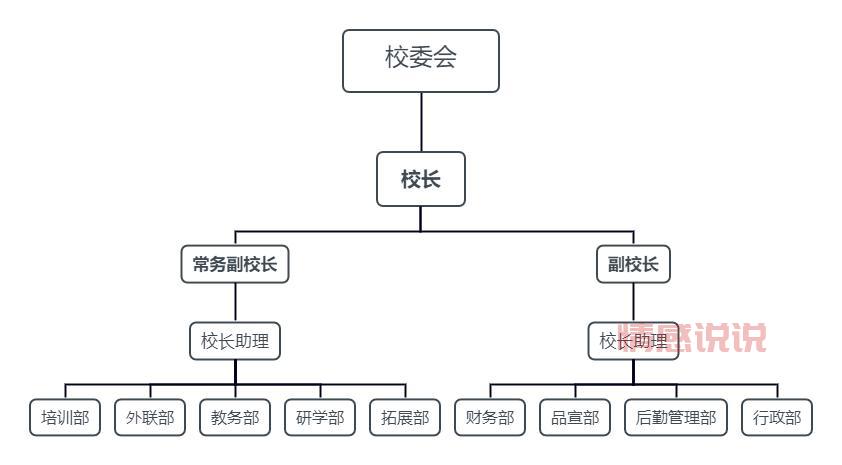 重庆教育培训机构学费差距大？内行人教你选机构！