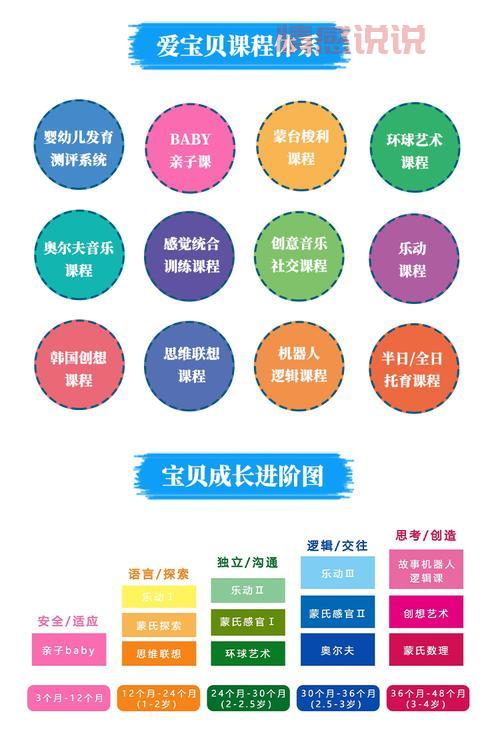 重庆同呈教育地址在哪儿？附带最新课程信息！