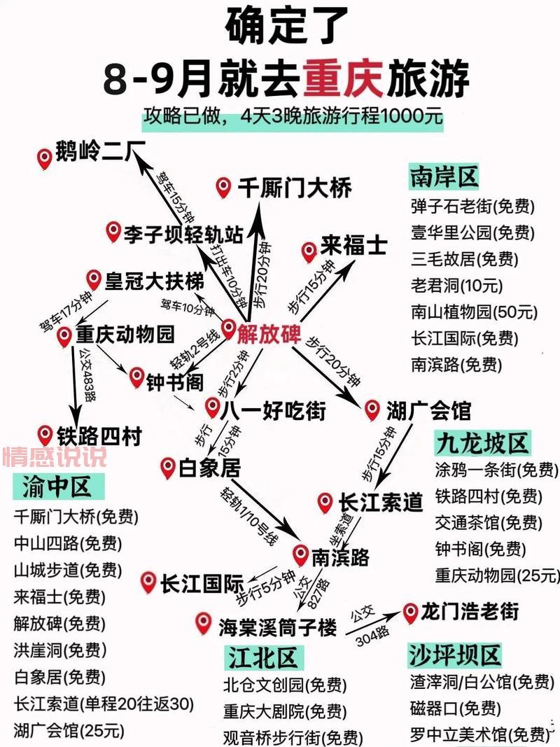 重庆四日游最佳攻略，吃喝玩乐全方位指南！