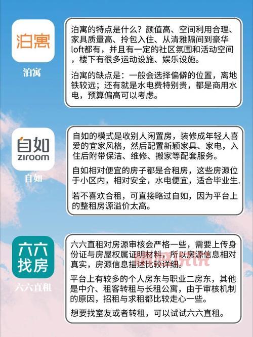 福州租房子哪个网站好？手把手教你选靠谱平台！