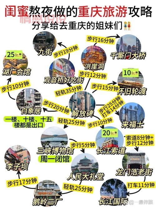 重庆四日游大概多少钱？这份详细花费清单给你参考！