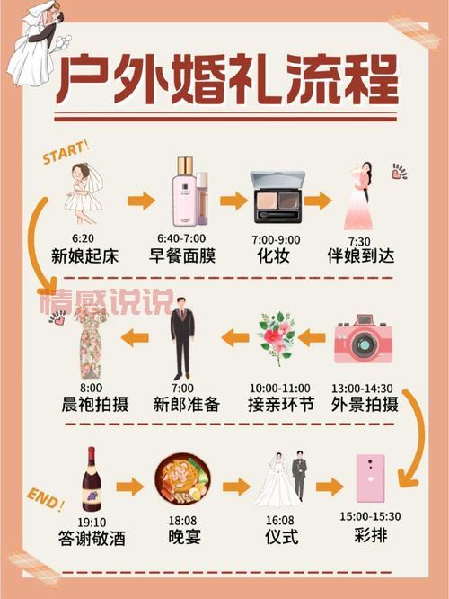 想知道举办一场婚礼大概需要多少钱？这份攻略告诉你！