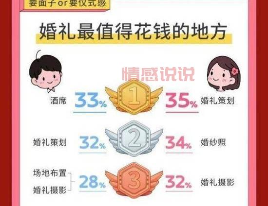 想知道举办一场婚礼大概需要多少钱？这份攻略告诉你！