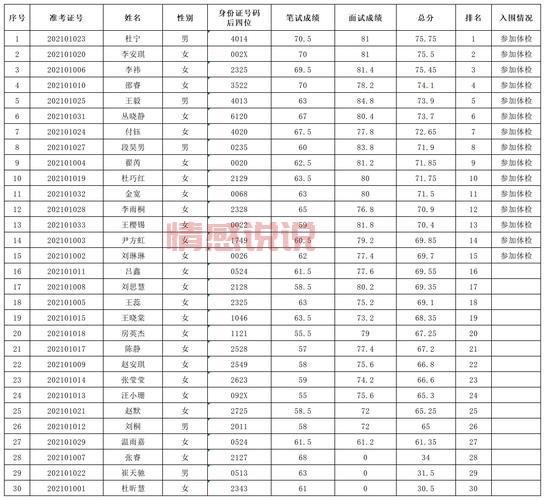 盘锦兴隆台最近招工信息，这些岗位待遇不错！