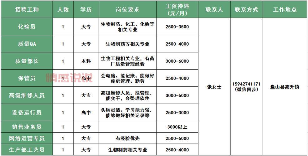 想找盘锦好工作？盘锦劳动局招聘网最新招聘信息别错过！