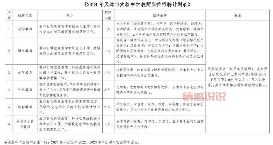 盘锦国企又招人啦！这些岗位要求你必须知道