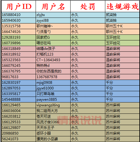 哪里可以下载景德镇同城游戏大厅？点这里就够了！