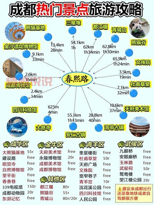 成都可以约的地方都在哪？老成都带你轻松找到！
