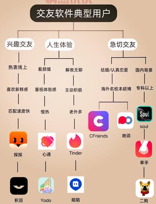 免费同城交友软件有吗？推荐一个给你试试看吧！