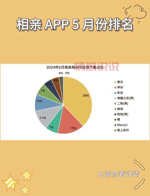 相亲app怎么赚钱？揭秘相亲软件背后的盈利模式！
