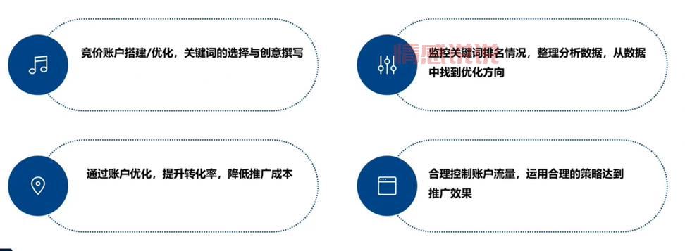 sem推广效果怎么样？3个方法快速提升转化！