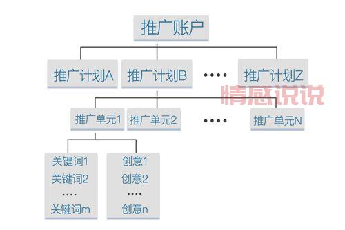 sem推广怎么做(把握这5个步骤搜索引擎营销)