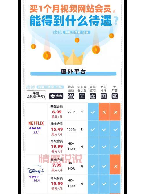 交友软件会员多少钱？不同平台价格大对比！