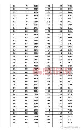 速看！北京交通大学2021录取分数线新鲜出炉！
