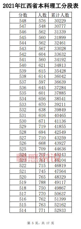 速看！北京交通大学2021录取分数线新鲜出炉！