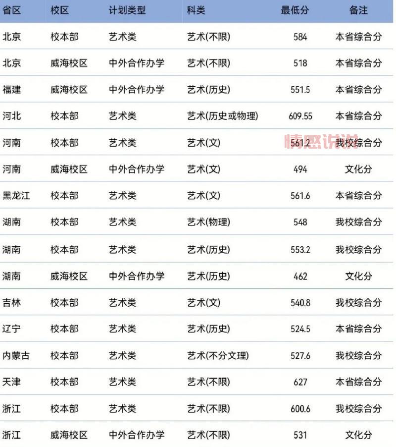 速看！北京交通大学2021录取分数线新鲜出炉！