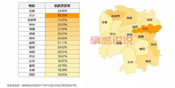 湖南电信iptv会员多少钱？不同套餐价格不一样！