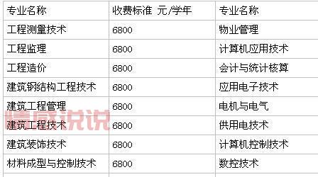 湖南信息学院学费可以分期付吗？助学政策有哪些？