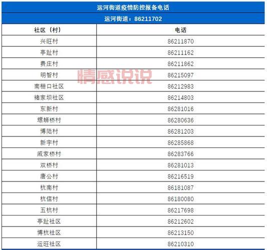 湖南衡阳石鼓社区电话是多少？有急事快收藏！