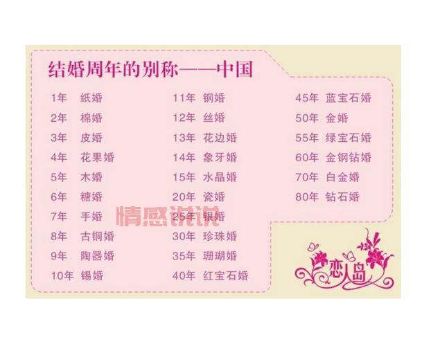 1一50年都是什么婚？婚姻中的那些纪念日名称！