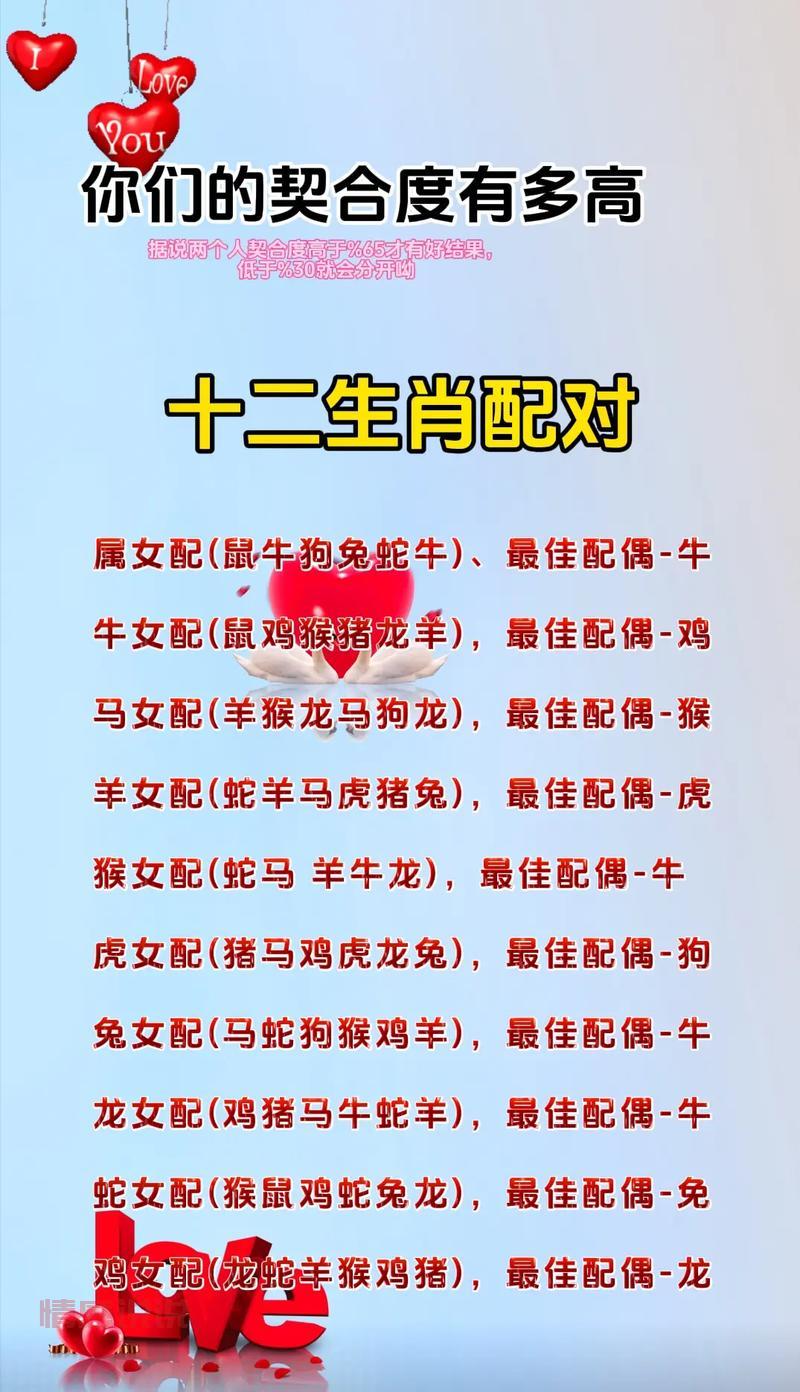 属相婚姻配对查询方法，快速了解生肖配对！