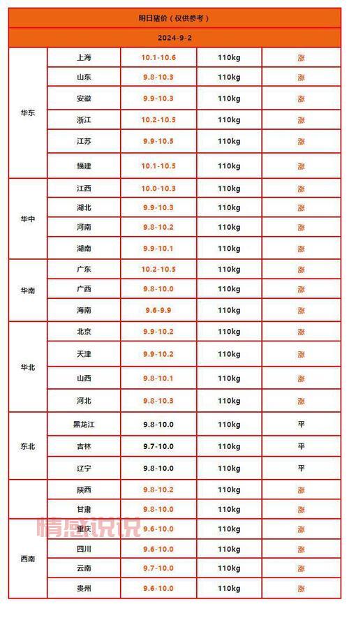 想知道固原今日猪价？这个信息一定要看！